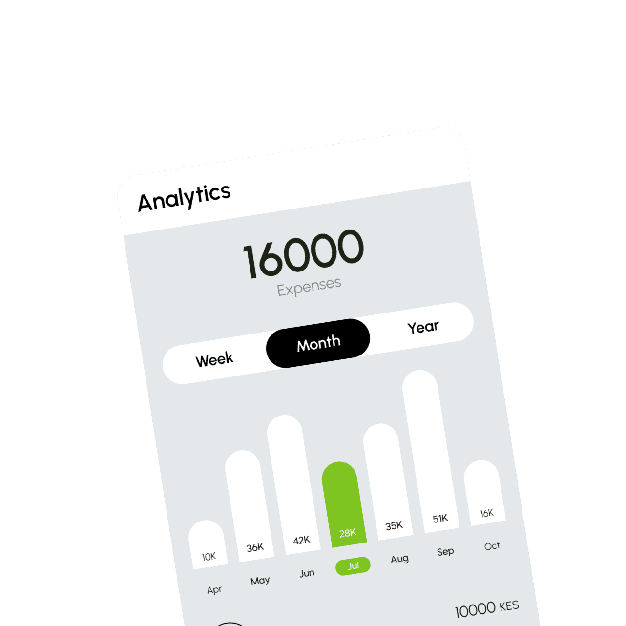 Analytics and spending breakdown interface